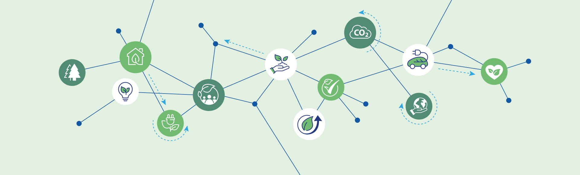 Eisenmann Services Nachhaltigkeit